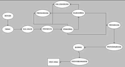 勤哲Excel服務器自動生成企業(yè)流程管理系統(tǒng) 賦能人工智能行業(yè)應用系統(tǒng)集成服務