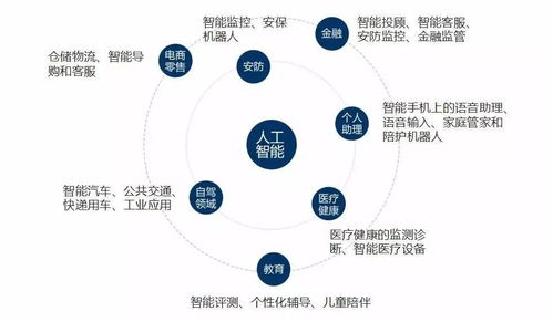 人工智能趨勢下的安防行業(yè) 技術體現(xiàn)與應用系統(tǒng)集成服務