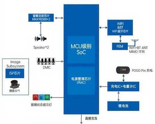 洞察高端MLCC如何為智能穿戴熱潮添磚加瓦 人工智能行業(yè)應用系統(tǒng)集成服務視角