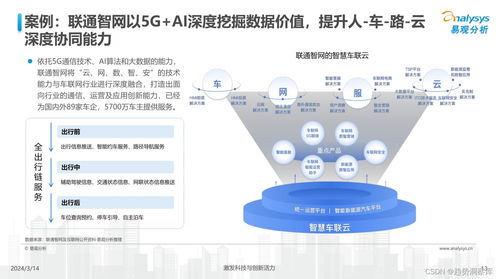 2024年中國汽車業(yè)人工智能行業(yè)應(yīng)用發(fā)展圖譜與系統(tǒng)集成服務(wù)趨勢(shì)報(bào)告