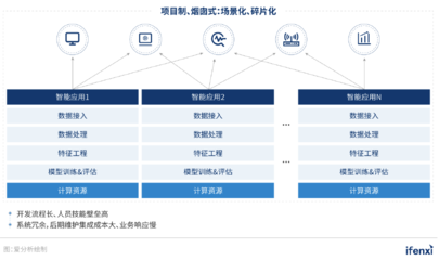新基建浪潮下，人工智能應用系統集成服務邁入新階段